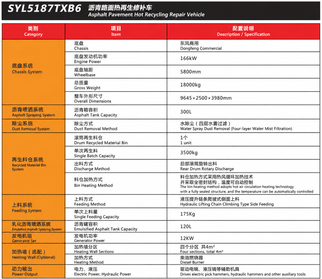 specification-0