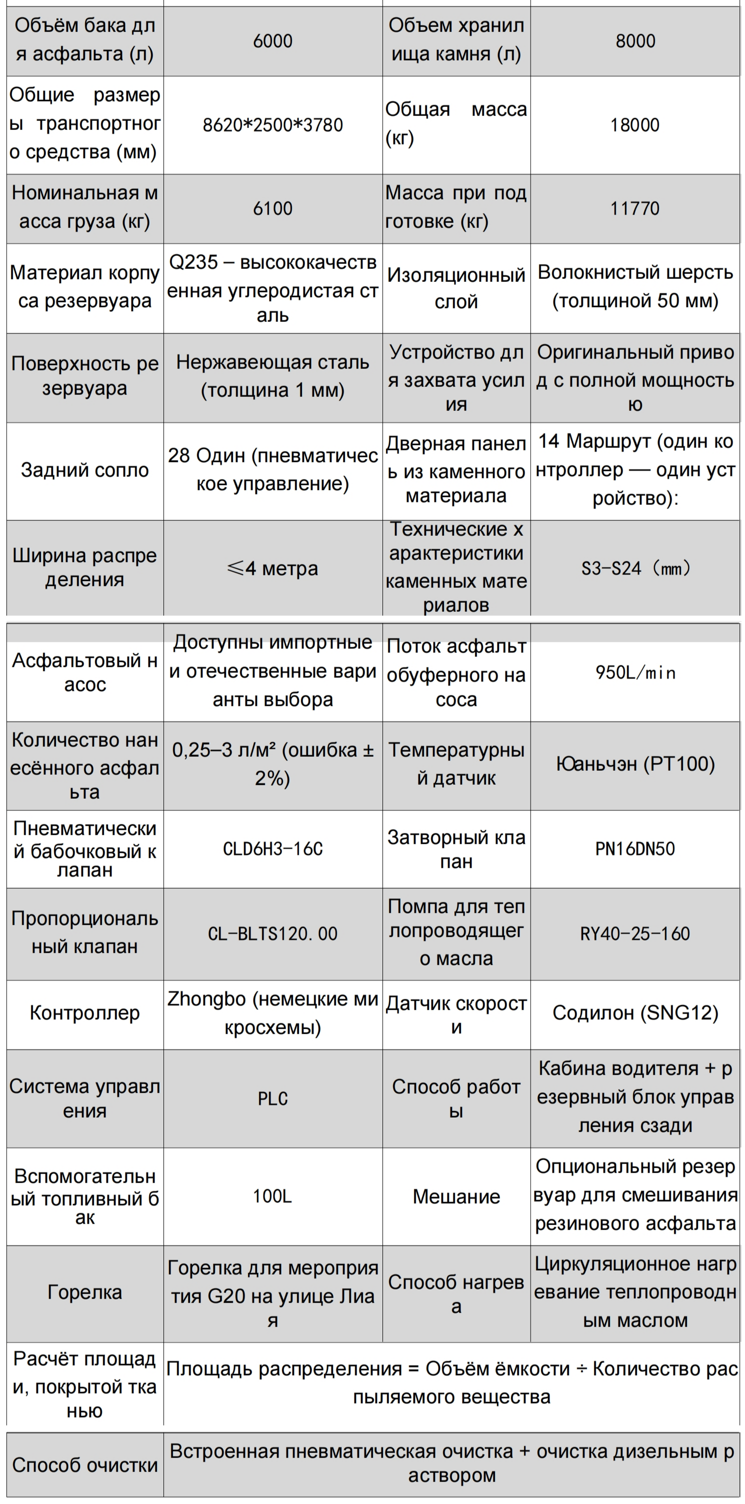 specification-1
