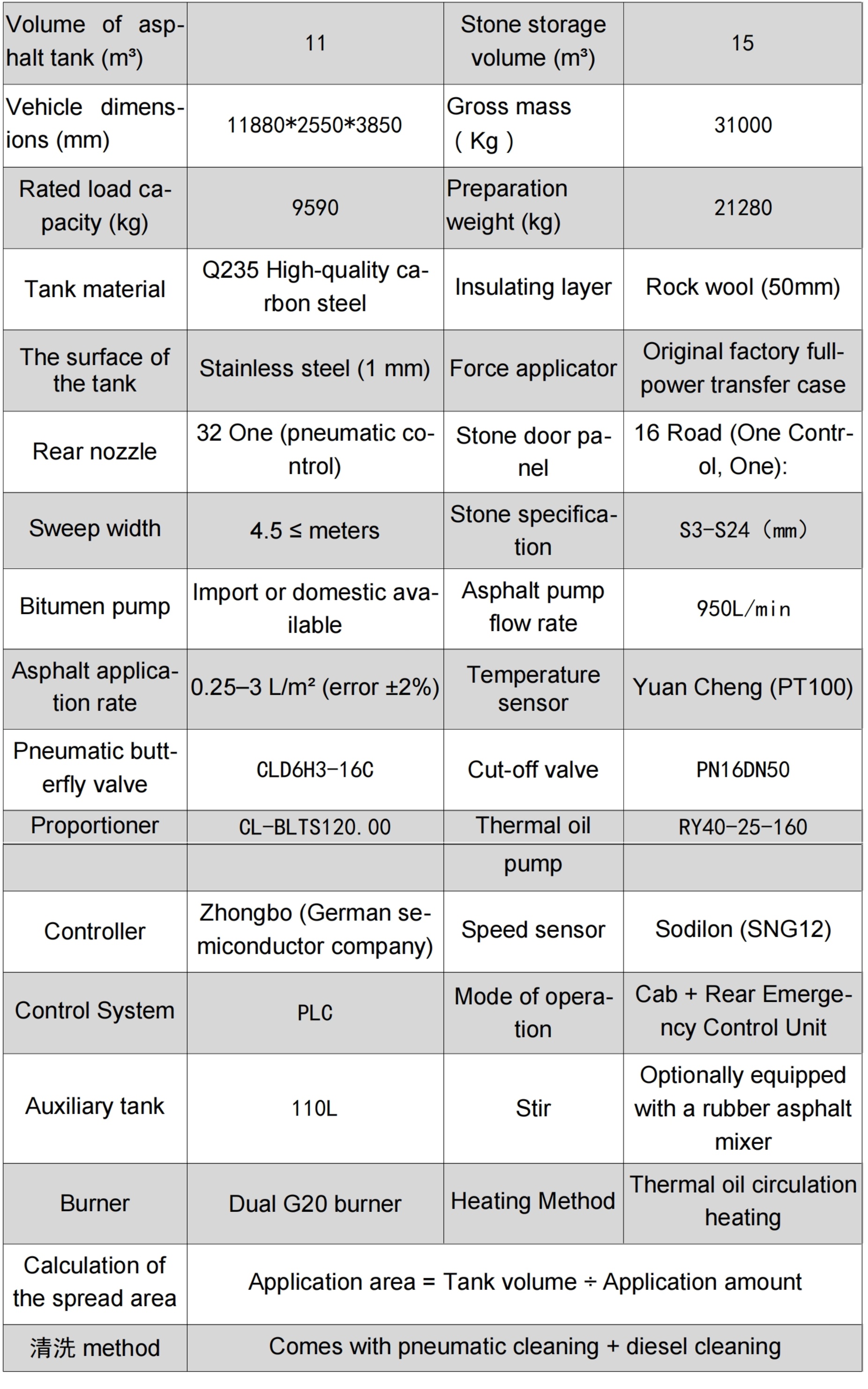 specification-0