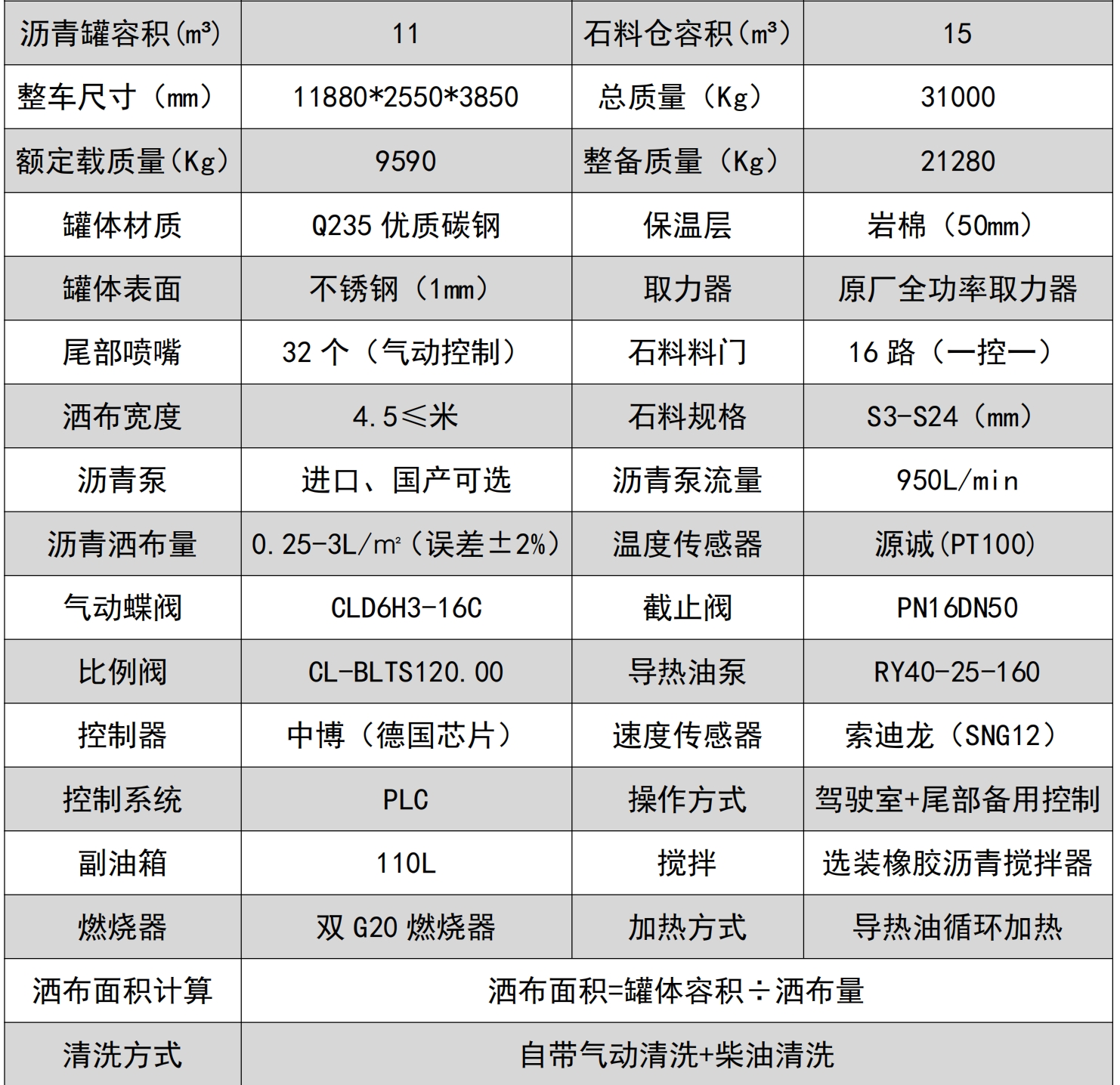 specification-2