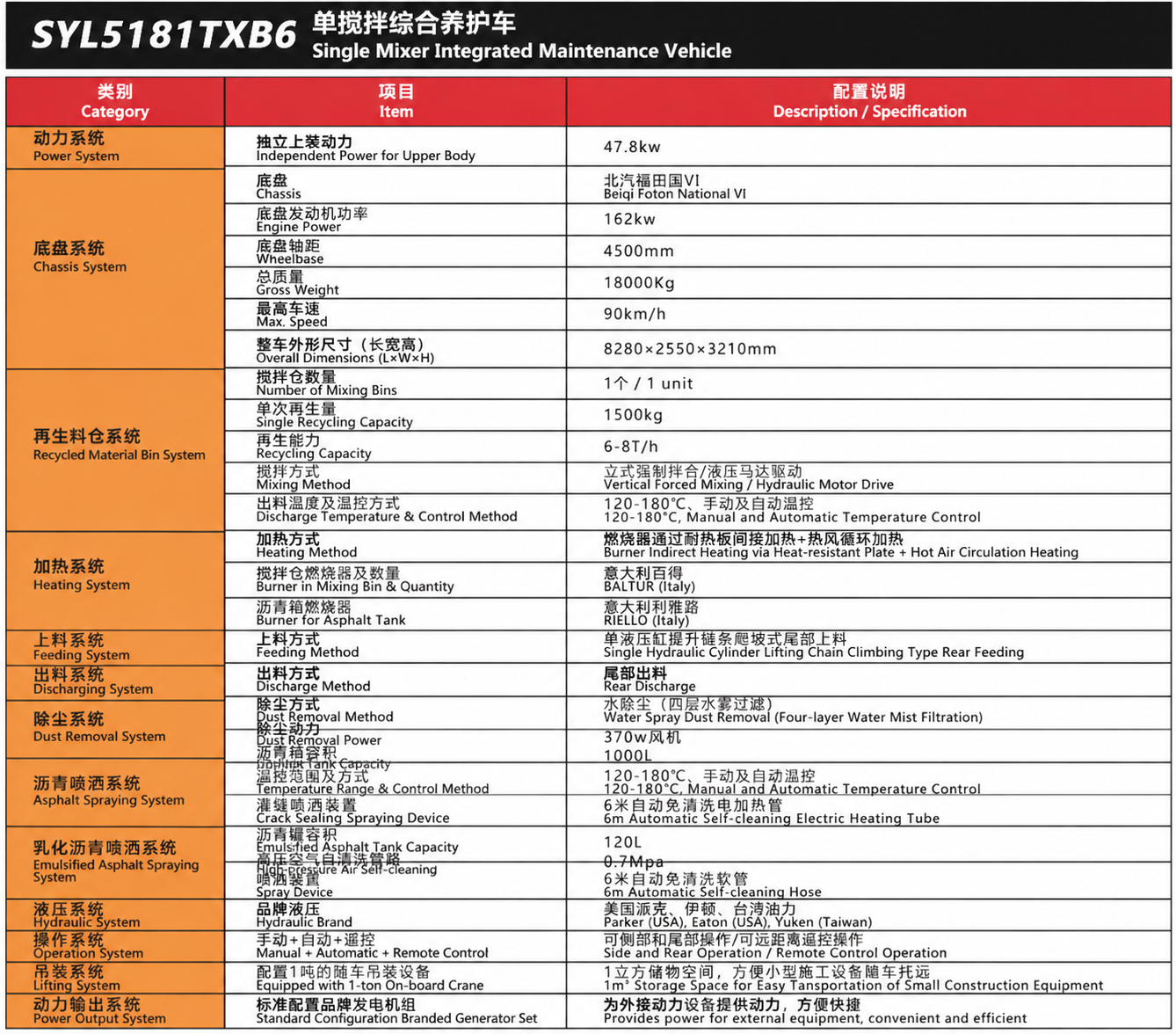 specification-0