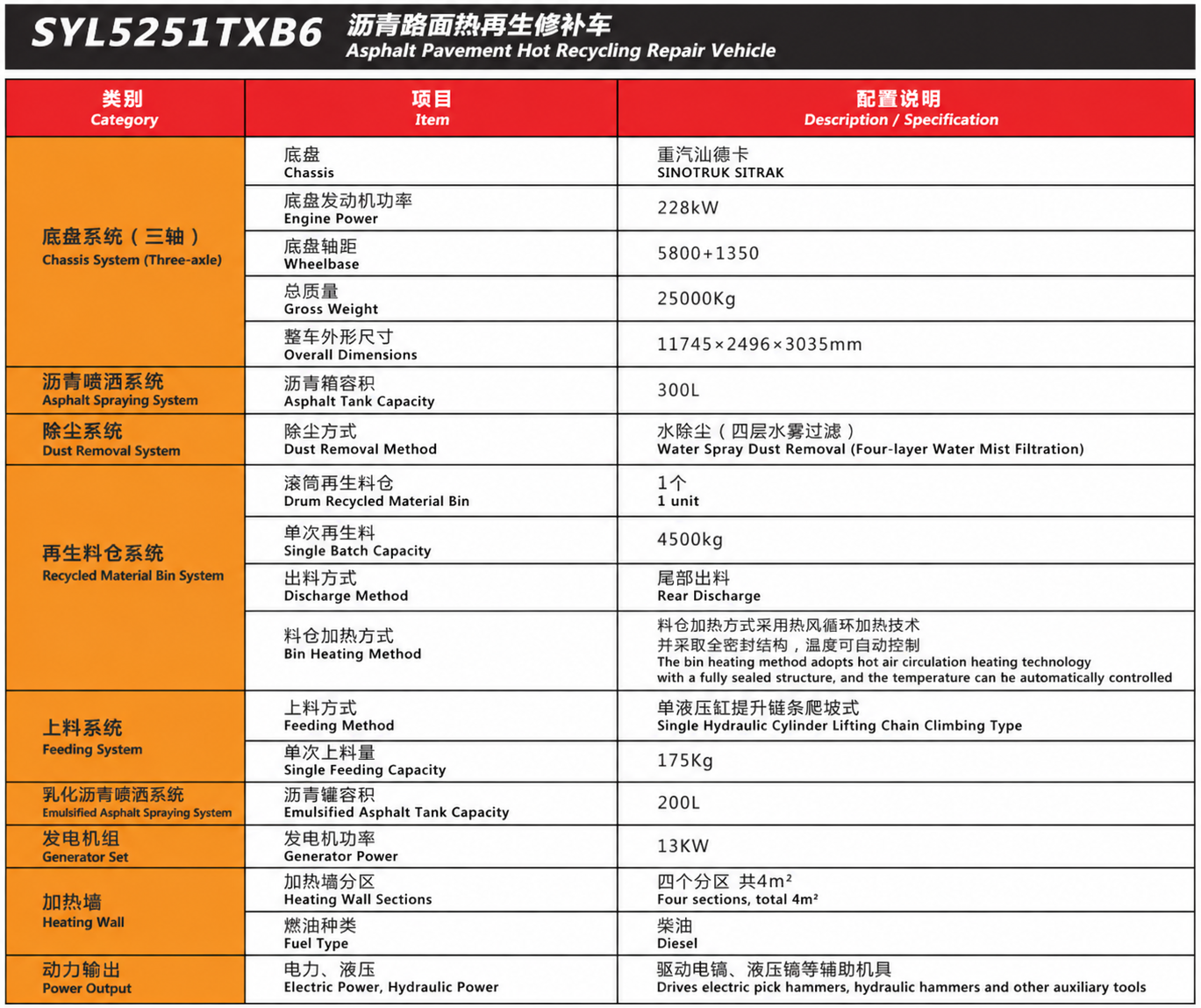 specification-0