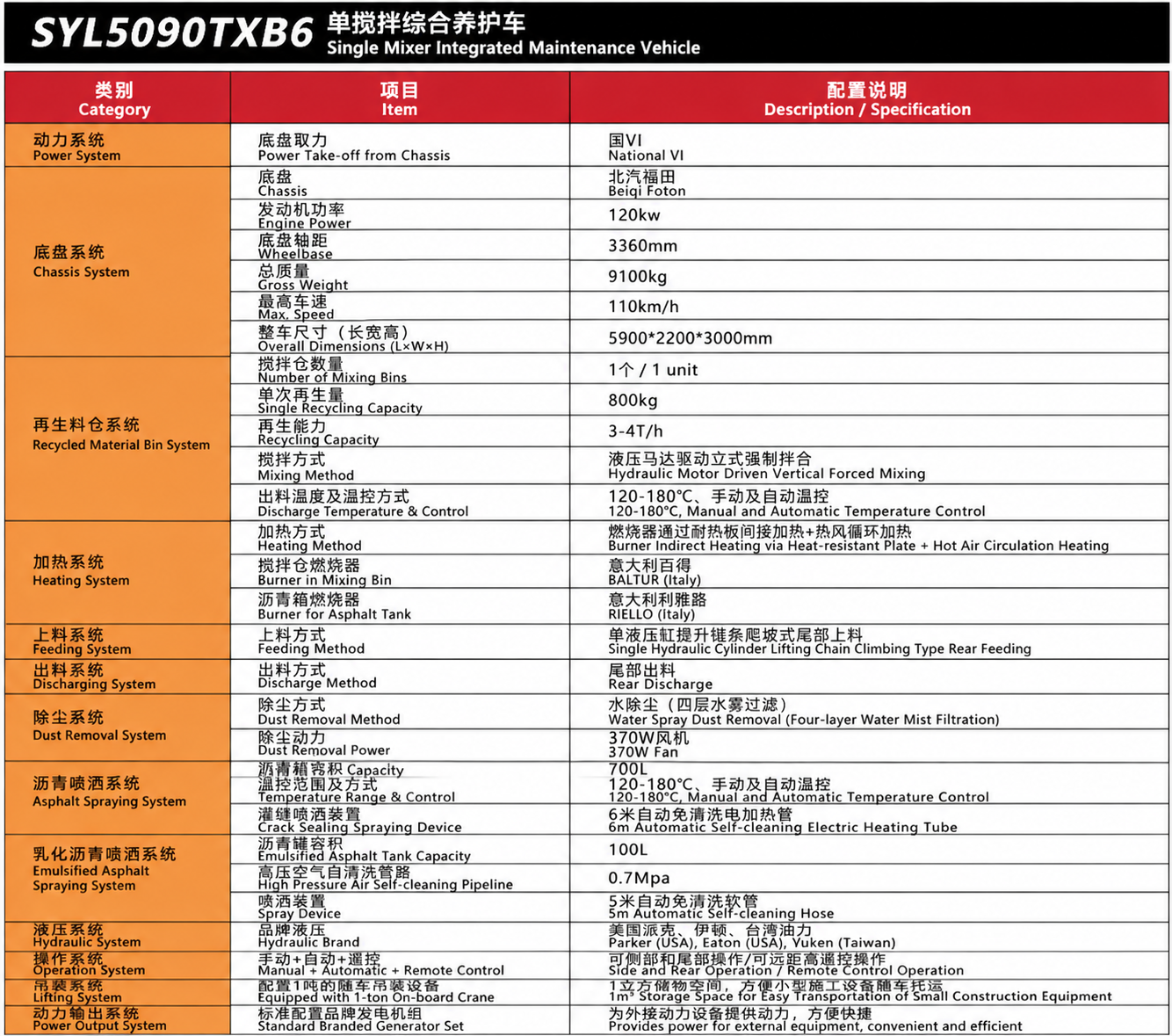 specification-0
