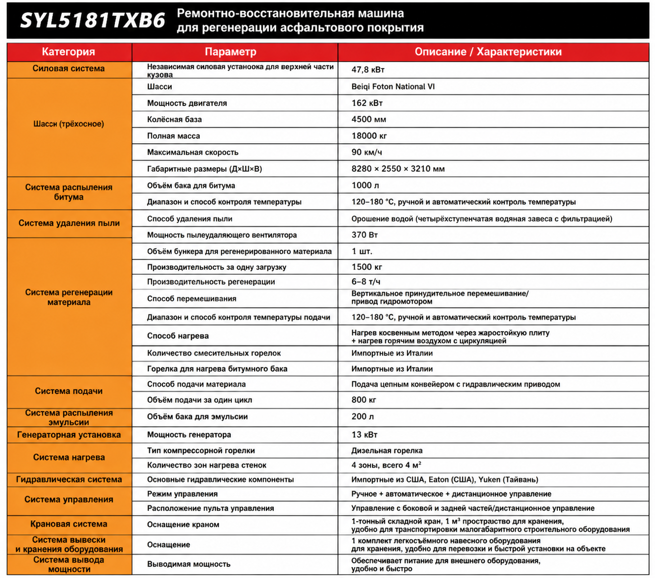 specification-1