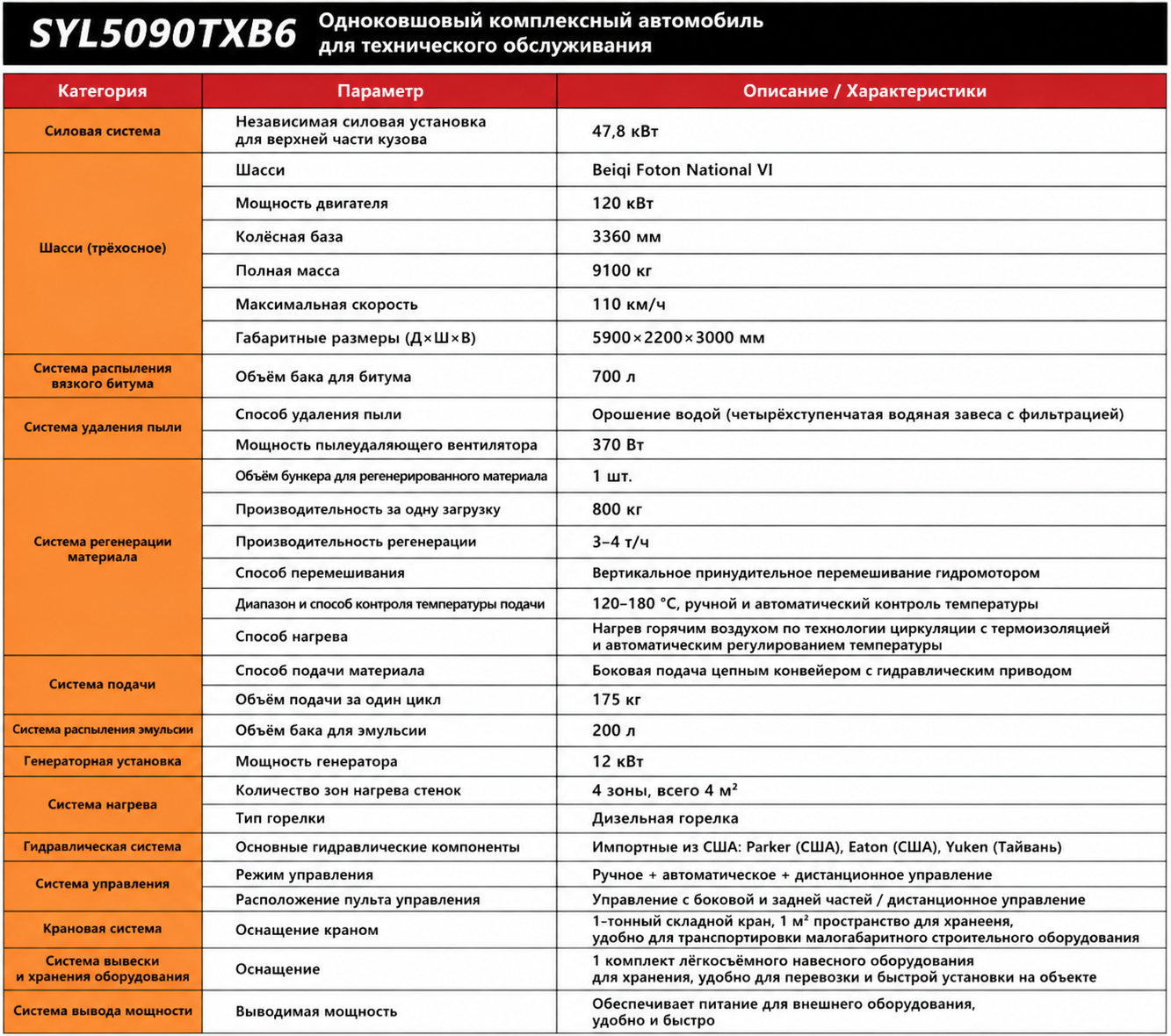 specification-1
