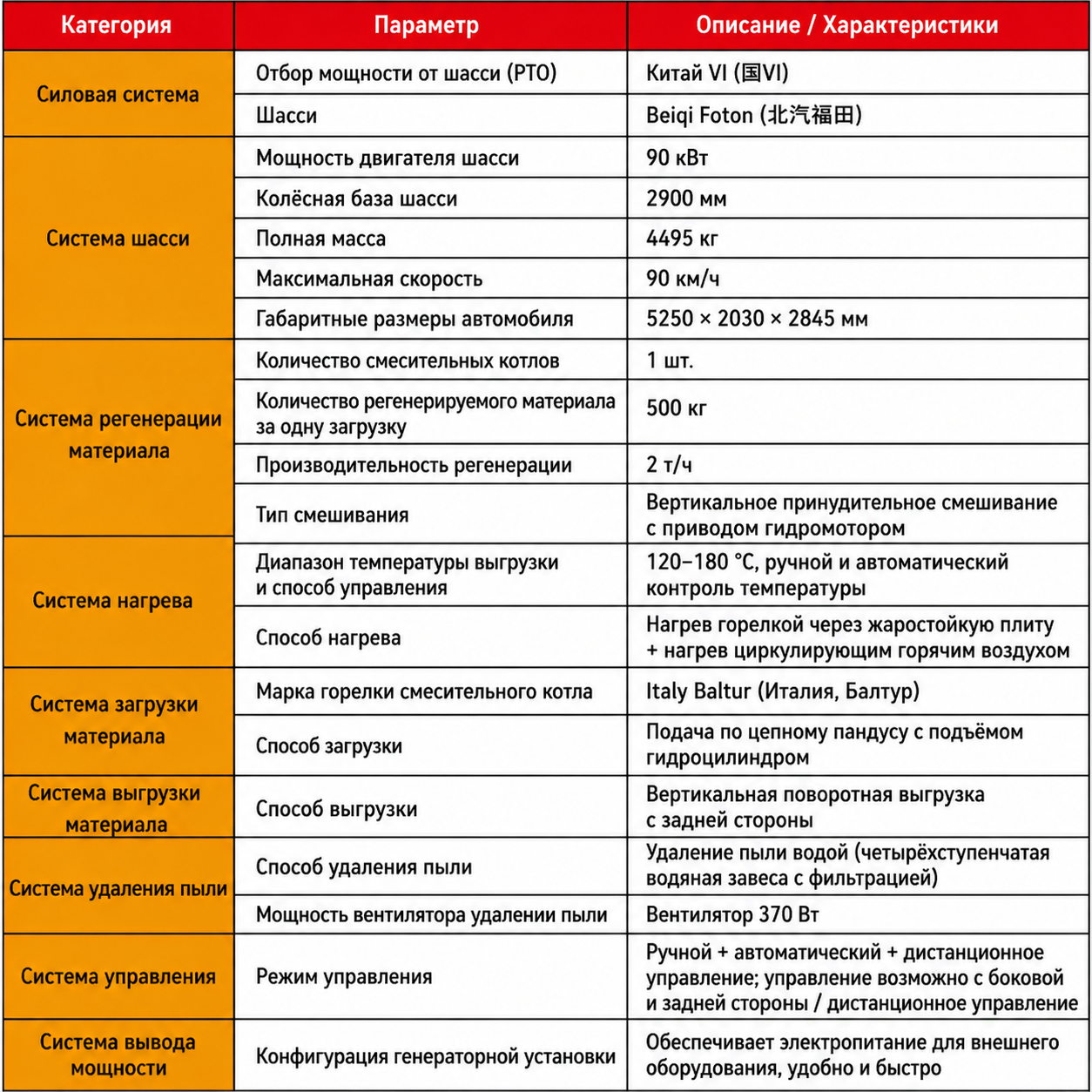 specification-1