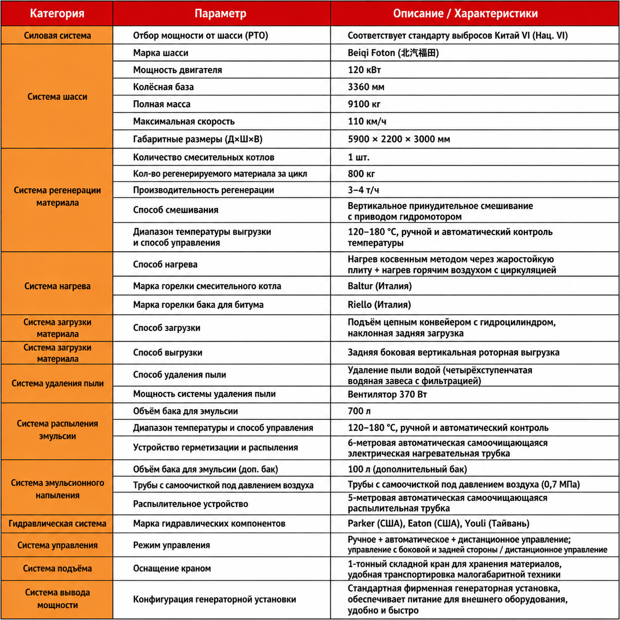 specification-1